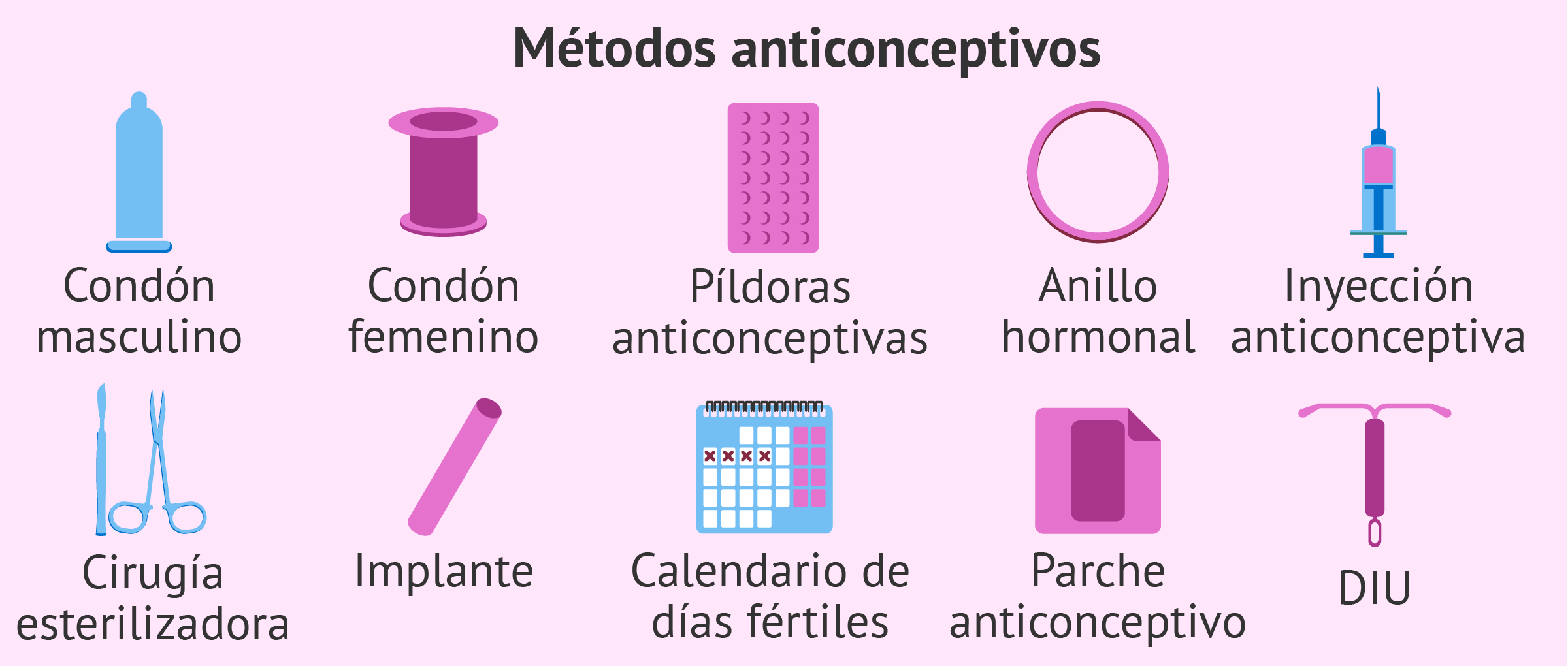 ¿Qué anticonceptivos existen?